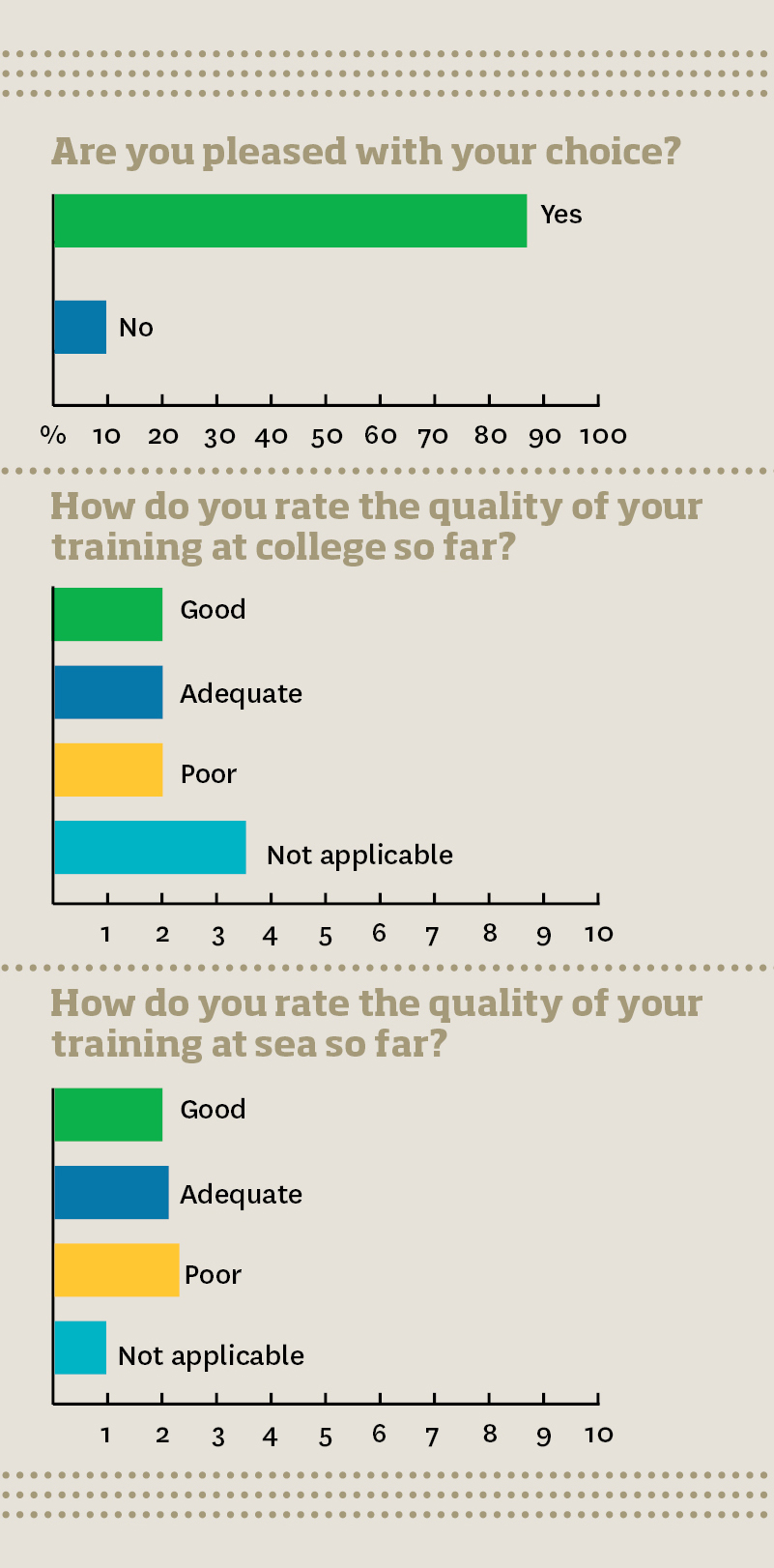 cadetsurvey_graphic_telegraph.jpg cadetsurvey_graphic_telegraph.jpg